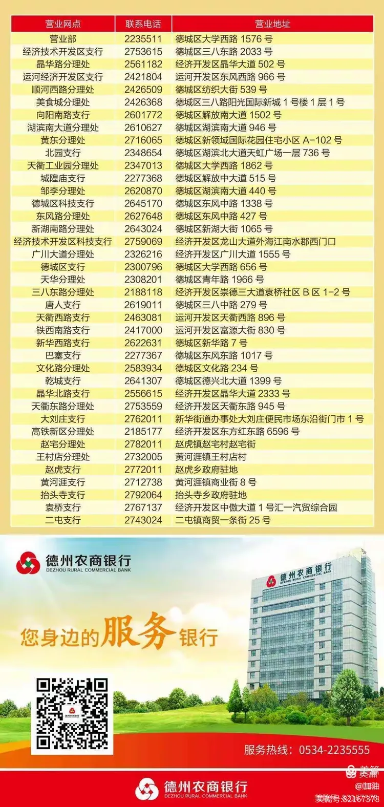 （安全生产）德州农商银行召开安全隐患排查问题整改部署会议
